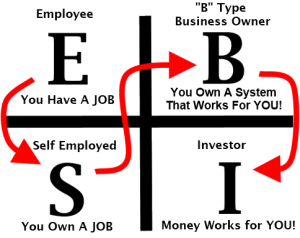 cashflow-quadrant-with-arrow